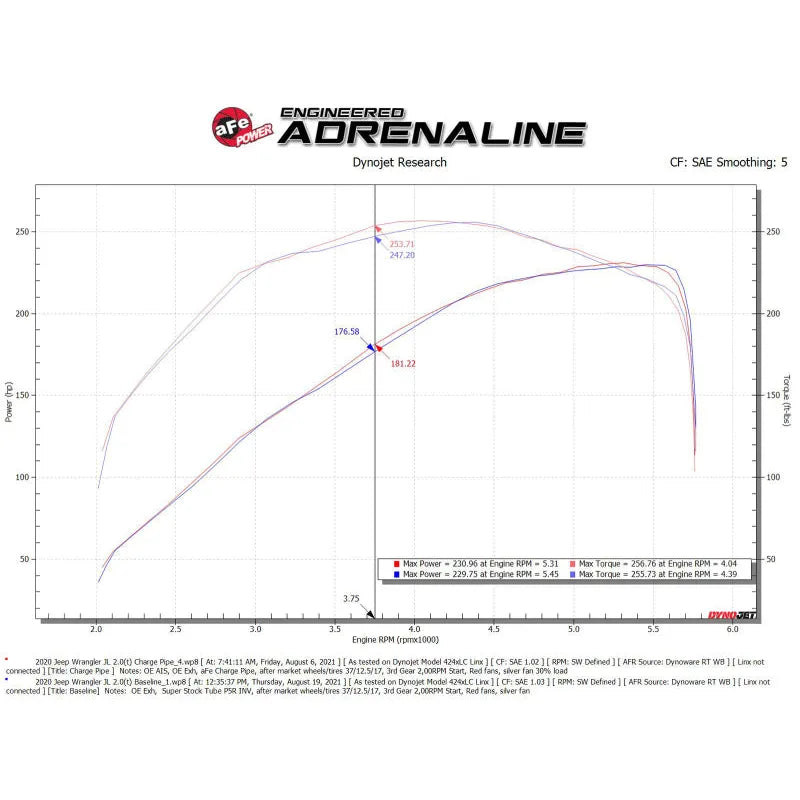 aFe BladeRunner 2.5in IC Tube Hot Side | GM Colorado/Canyon 12-26 (46-20268-B)