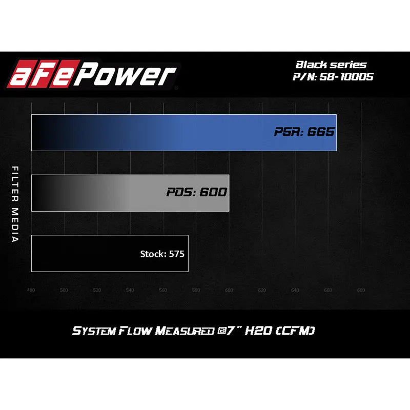 aFe Black Series Carbon Fiber Cold Air Intake | BMW M5 F90 18-19 (58-10005D)