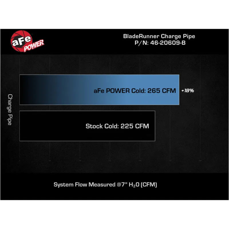aFe Bladerunner 2.75in Aluminum Cold Charge Pipe | VW MKVIII GTI (46-20609-B)