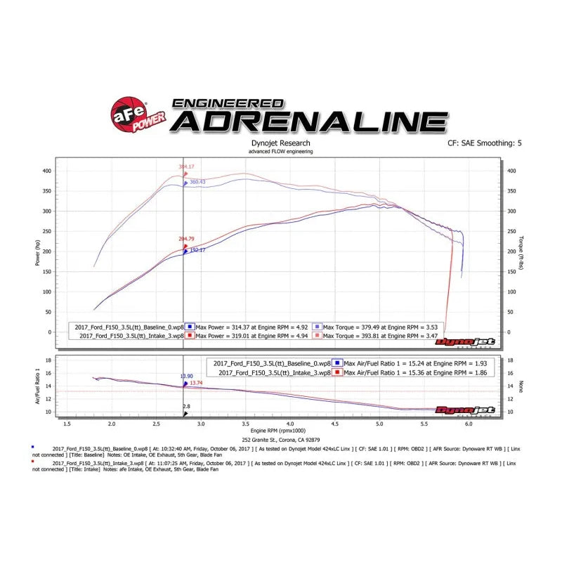 aFe Momentum XP Pro Dry S Intake | Ford F-150 15-20 Raptor V6 3.5L (51-73120-B)