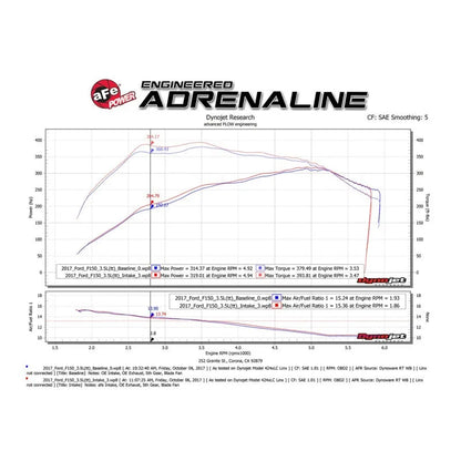 aFe Momentum XP Pro Dry S Intake | Ford F-150 15-20 Raptor V6 3.5L (51-73120-B)