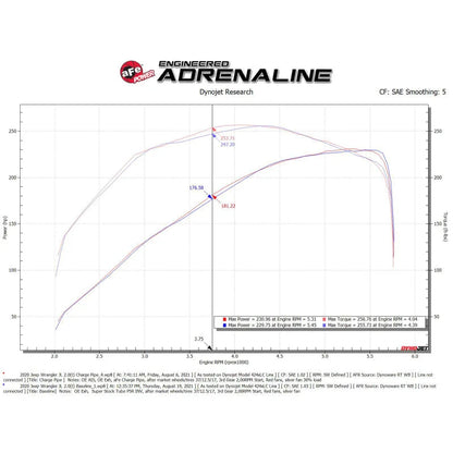 aFe BladeRunner 2.5in Red IC Tube Hot Side | Chevy Colorado/Canyon 12-26 (46-20268-R)