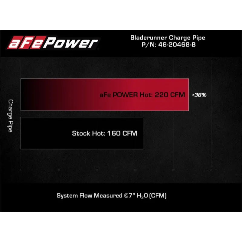 aFe BladeRunner 2.5in Red IC Tube Hot Side | Chevy Colorado/Canyon 12-26 (46-20268-R)
