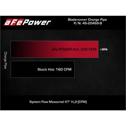 aFe BladeRunner 2.5in Red IC Tube Hot Side | Chevy Colorado/Canyon 12-26 (46-20268-R)