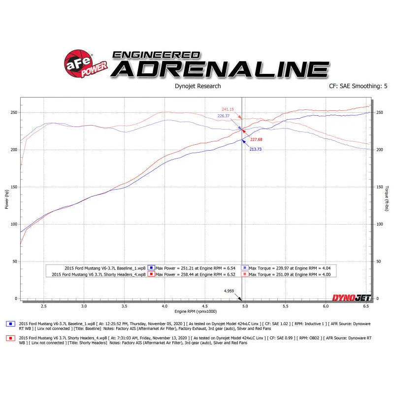 aFe Twisted Steel Shorty Header | Ford Mustang 05-23 V6 3.7L (48-43031-T)