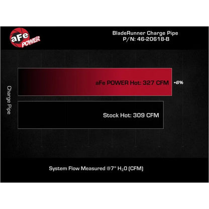 aFe BladeRunner 3.5in Al Hot Charge Pipe | Dodge 1500/Ram 1500 V (19-26) (46-20618-B)