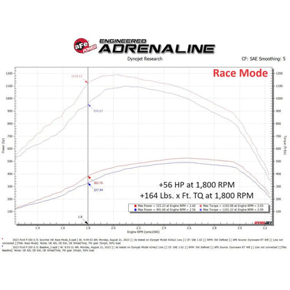 aFe Scorcher GT Module | Ford 6.7L Diesel 17-23 (77-43042)