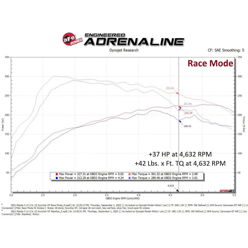 aFe Scorcher GT Module | Mazda 3/6/CX-30 19-26 (77-47006)