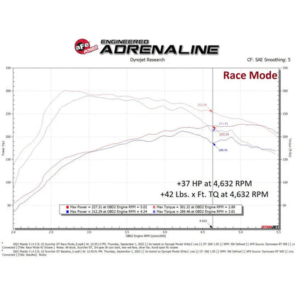 aFe Scorcher GT Module | Mazda 3/6/CX-30 19-26 (77-47006)
