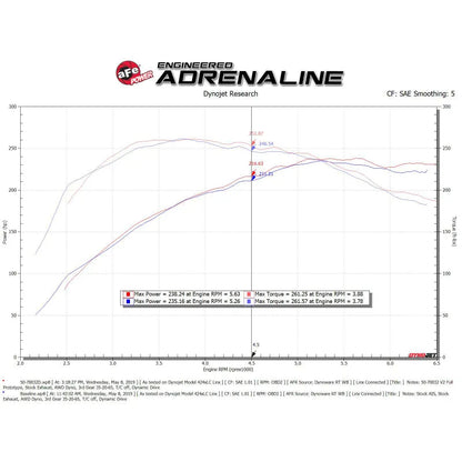 aFe Momentum GT Pro Dry S Intake System | Audi A4/Quattro/A5 (15-26) (50-70032D)