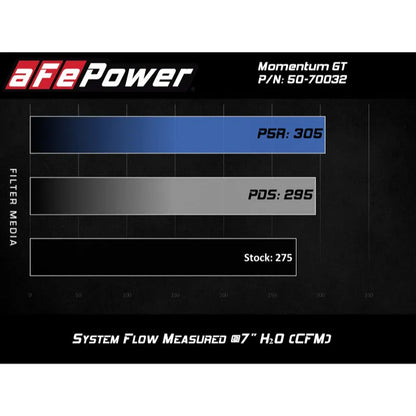 aFe Momentum GT Pro Dry S Intake System | Audi A4/Quattro/A5 (15-26) (50-70032D)