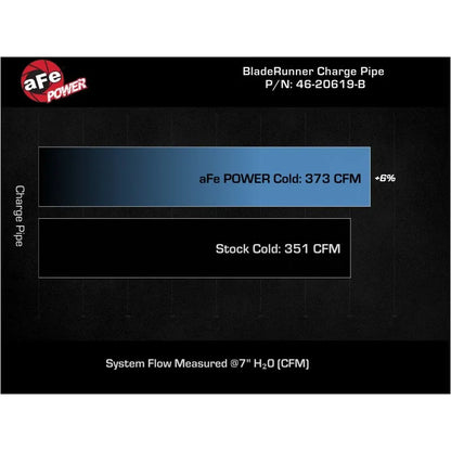 aFe BladeRunner 3.5in Aluminum Cold Charge Pipe | RAM 1500/2500 19-23 (46-20619-B)