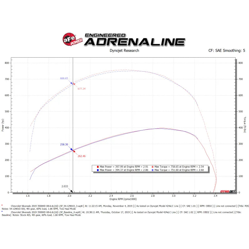 aFe Magnum FORCE Open Element Intake GM Diesel 15-19 Silverado 2500/3500 (54-12902D)