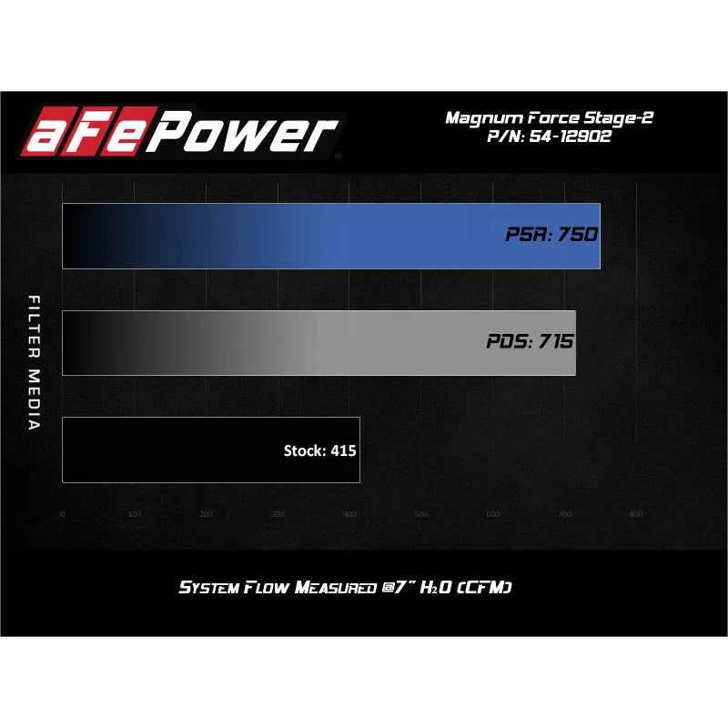 aFe Magnum FORCE Open Element Intake GM Diesel 15-19 Silverado 2500/3500 (54-12902D)