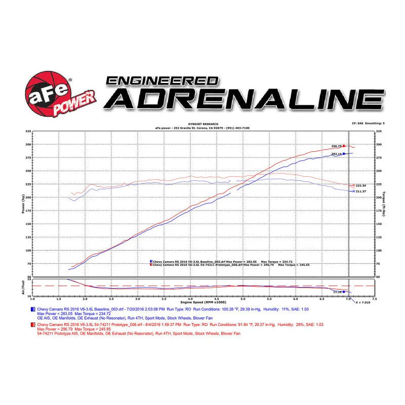 aFe Momentum GT Pro DRY S Intake | Chevy Camaro (16-26) (51-74211)