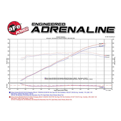 aFe Momentum GT Pro DRY S Intake | Chevy Camaro (16-26) (51-74211)