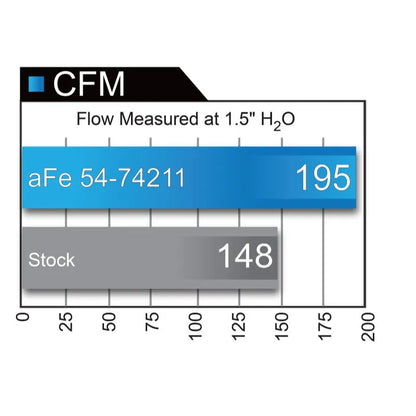 aFe Momentum GT Pro DRY S Intake | Chevy Camaro (16-26) (51-74211)