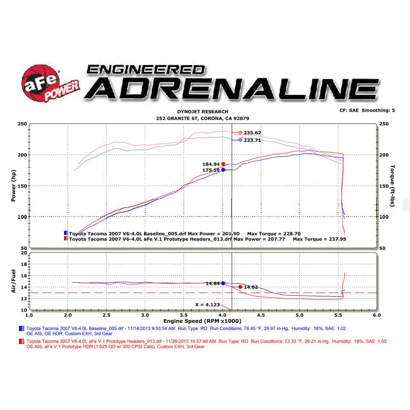 aFe Twisted Steel 1-5/8in SS Long Tube Header | Toyota 4Runner/FJ Cruiser/Tacoma (48-46001-1HC)