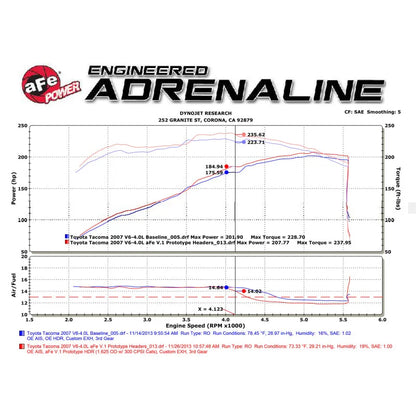 aFe Twisted Steel 1-5/8in SS Long Tube Header | Toyota 4Runner/FJ Cruiser/Tacoma (48-46001-1HC)