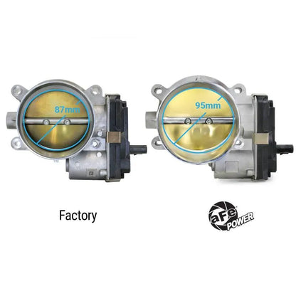 aFe 95mm Throttle Body | Cadillac Escalade/Corvette/GMC Yukon XL/CT5/CT5-V (46-39110)
