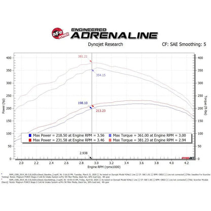aFe Scorcher GT Module | Dodge RAM 1500 EcoDiesel (77-82012)
