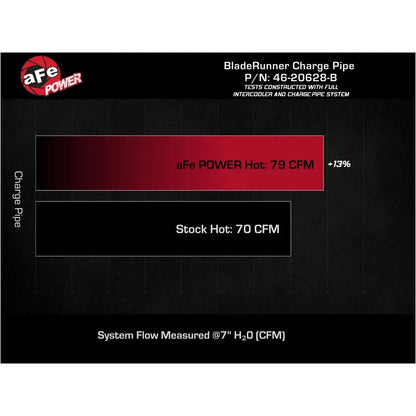 aFe BladeRunner 2-1/4-2-1/2in Aluminum Hot Charge Pipe | Hyundai Kona N (46-20628-B)