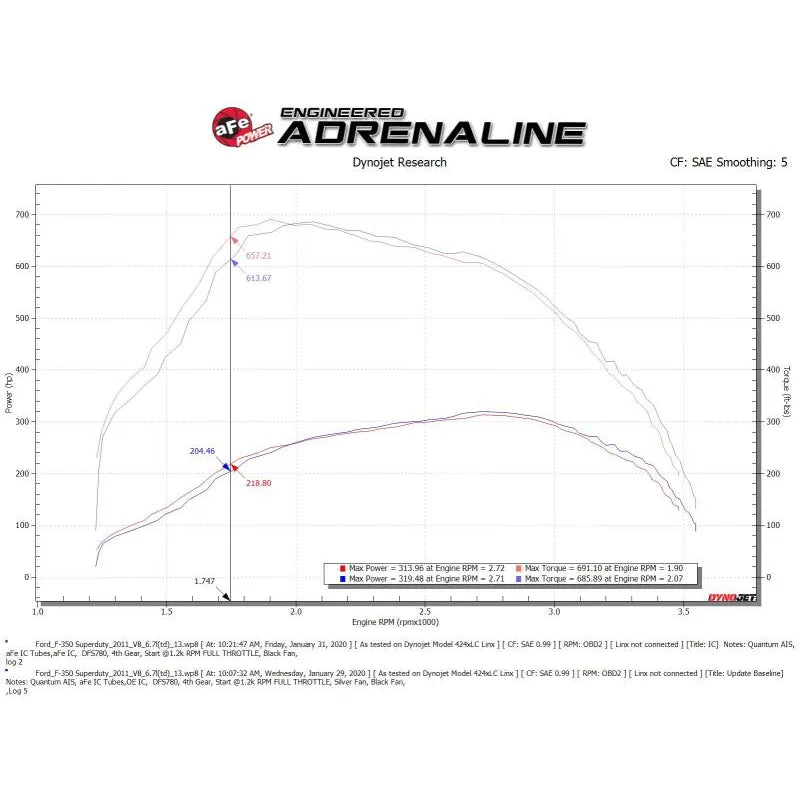 aFe BladeRunner GT Intercooler | Ford Diesel V8-6.7L (11-16) (46-20141)