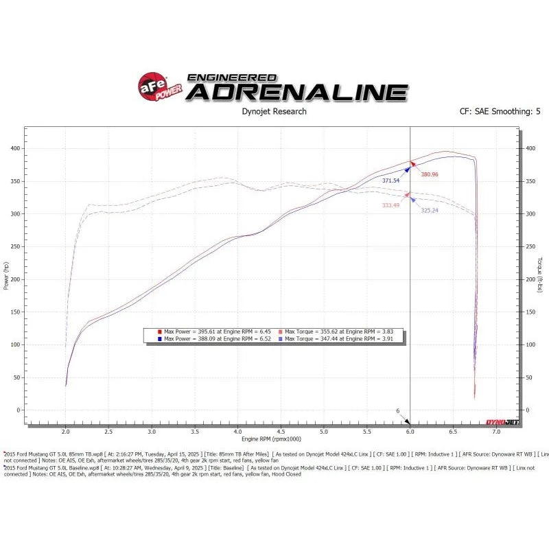 aFe Perf 85mm Throttle Body | Ford Mustang GT (11-16) (46-39113)