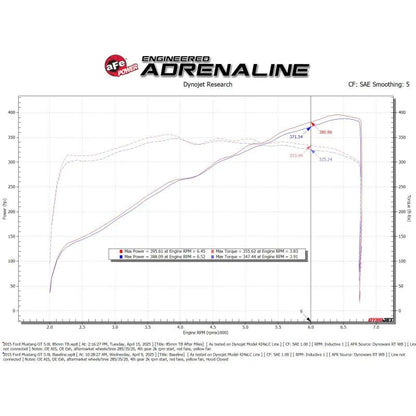 aFe Perf 85mm Throttle Body | Ford Mustang GT (11-16) (46-39113)