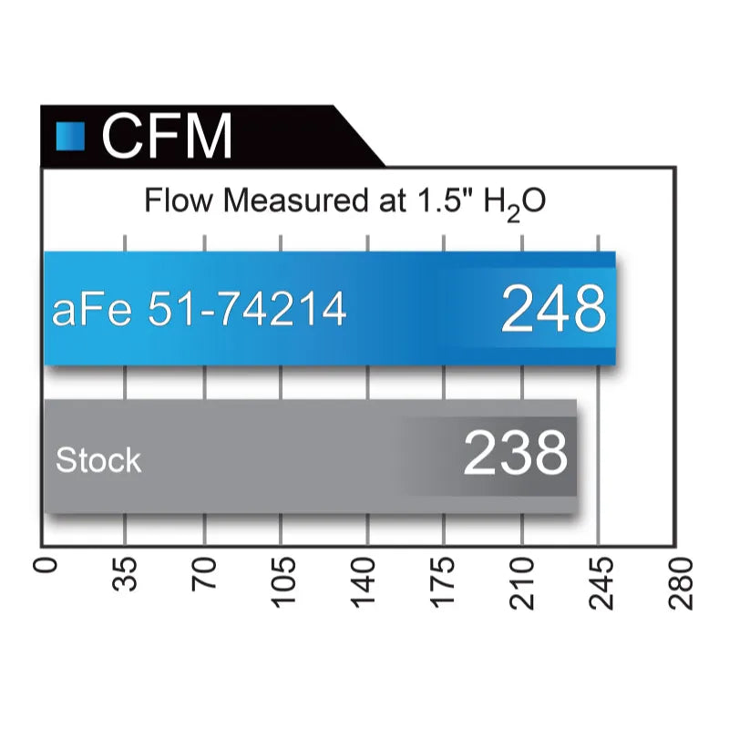 aFe Momentum GT | Chevy Camaro 6.2L V8 17-26 (51-74214) (SPF5174214)