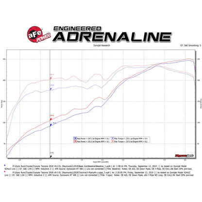 aFe Y-Pipe w/ Cat | Toyota Tacoma (16-23) (48-46011-RC)