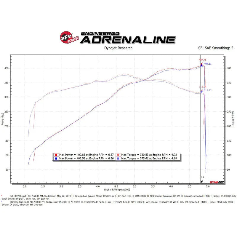 aFe Magnum FORCE Stage-2 CAI | Ford Mustang (15-23,16-18) (54-13039D)