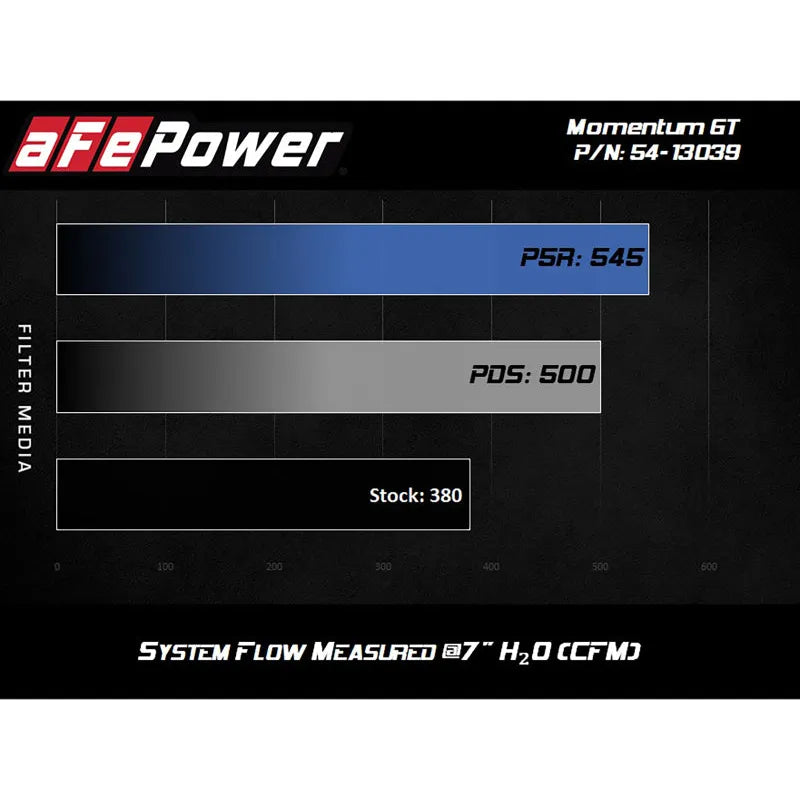 aFe Magnum FORCE Stage-2 CAI | Ford Mustang (15-23,16-18) (54-13039D)
