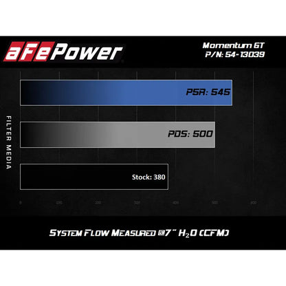 aFe Magnum FORCE Stage-2 CAI | Ford Mustang (15-23,16-18) (54-13039D)