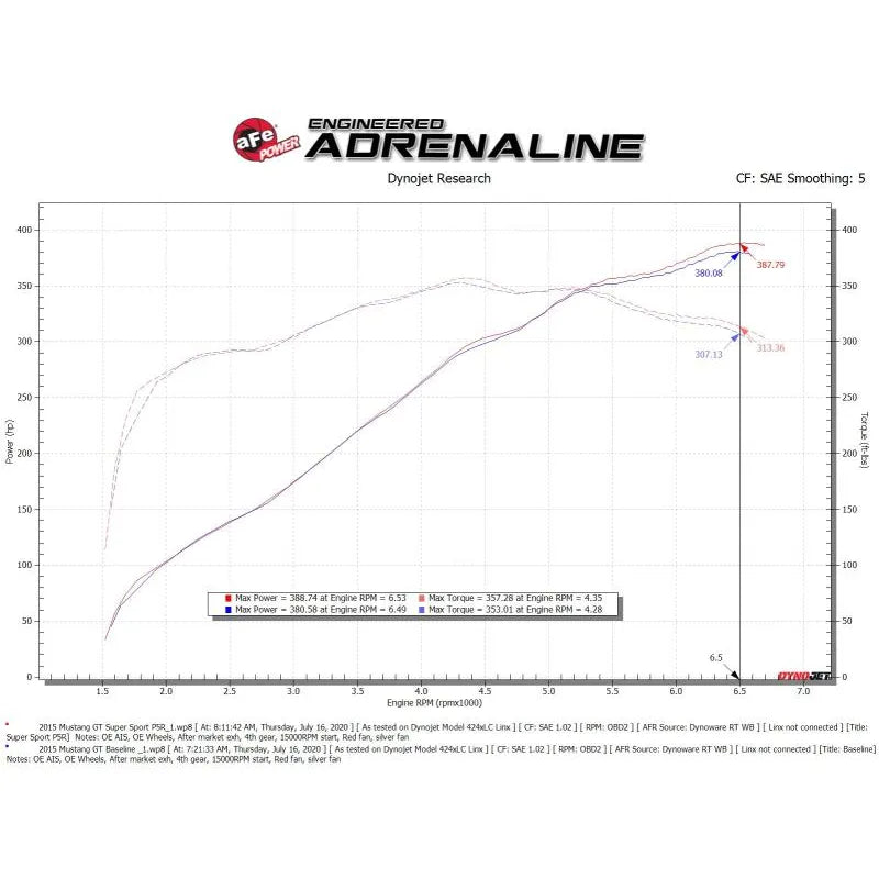 aFe Pro 5R Induction System | Ford Mustang 15-23 (55-10004R)