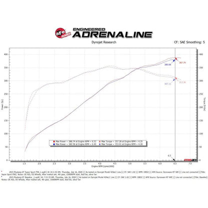 aFe Pro 5R Induction System | Ford Mustang 15-23 (55-10004R)