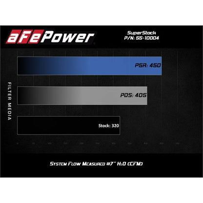 aFe Pro 5R Induction System | Ford Mustang 15-23 (55-10004R)