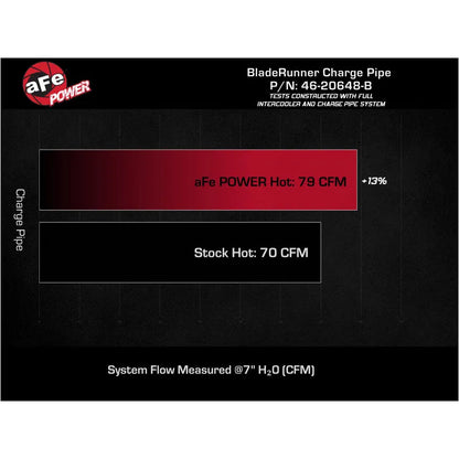 aFe BladeRunner 2.25-2.50in Aluminum Charge Pipe | Hyundai Veloster N (18-22) (46-20648-B)