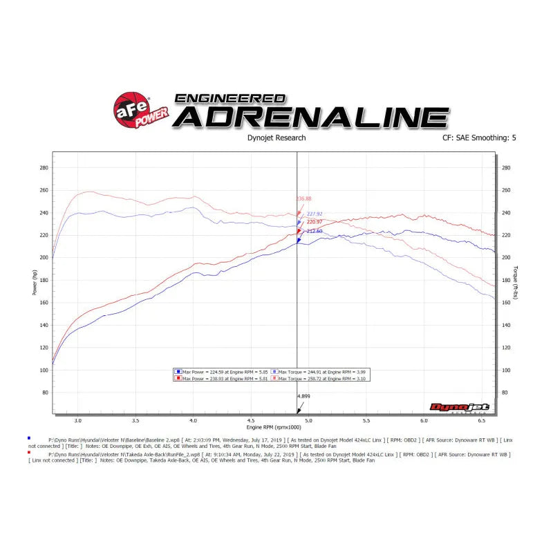 aFe Axle-Back Exhaust | Hyundai Veloster N (18-22) (49-37029-B)