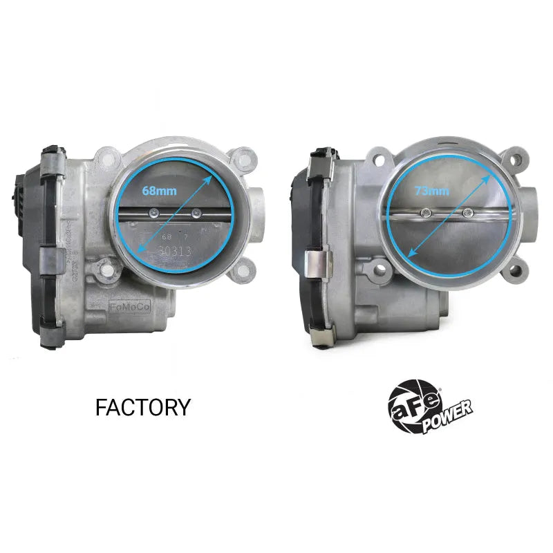 aFe 73mm Throttle Body | Ford F-150/Expedition/Explorer/Transit (15-26) (46-39116)