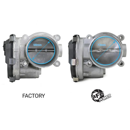 aFe 73mm Throttle Body | Ford F-150/Expedition/Explorer/Transit (15-26) (46-39116)