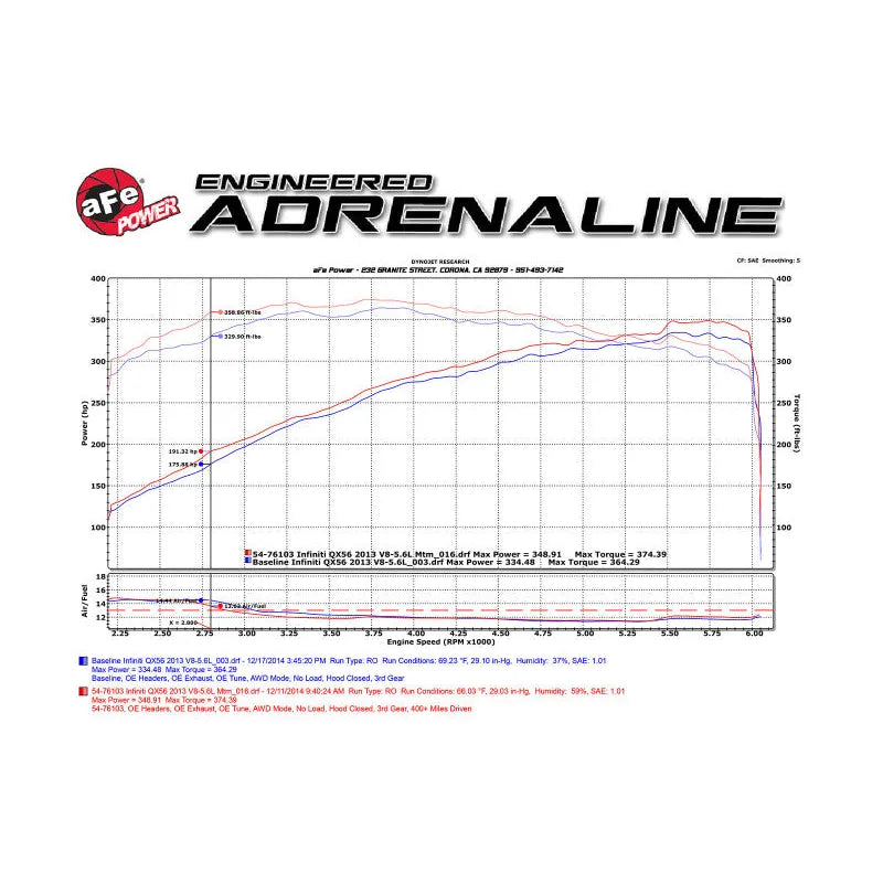 aFe Momentum Sealed Intake Nissan Armada/Patrol/Infiniti QX80/56 (51-76103-N)