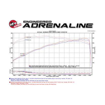 aFe Momentum Sealed Intake Nissan Armada/Patrol/Infiniti QX80/56 (51-76103-N)