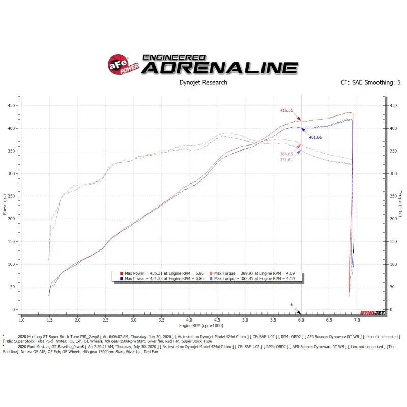 aFe MagnumFORCE Pro 5R Intake Ford Mustang V8-5.0L (55-10005R)