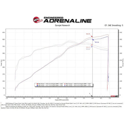 aFe MagnumFORCE Pro 5R Intake Ford Mustang V8-5.0L (55-10005R)
