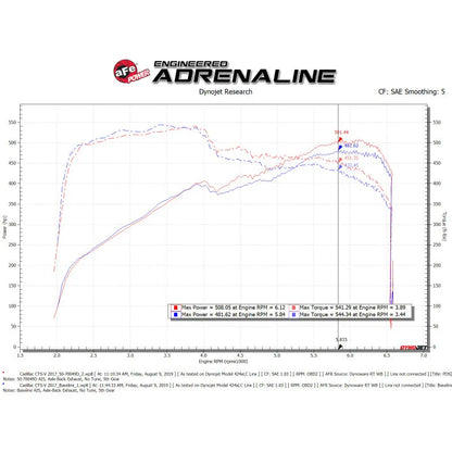 aFe Momentum GT Pro DRY S Cold Air Intake Cadillac CTS-V (50-70049D)
