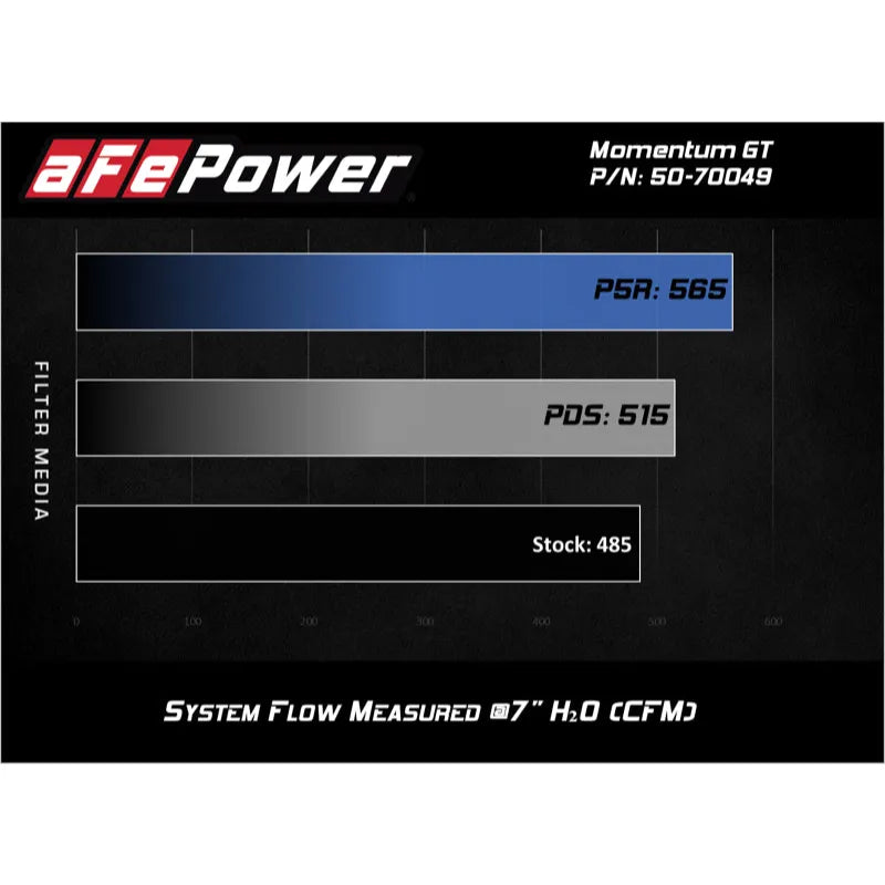 aFe Momentum GT Pro DRY S Cold Air Intake Cadillac CTS-V (50-70049D)