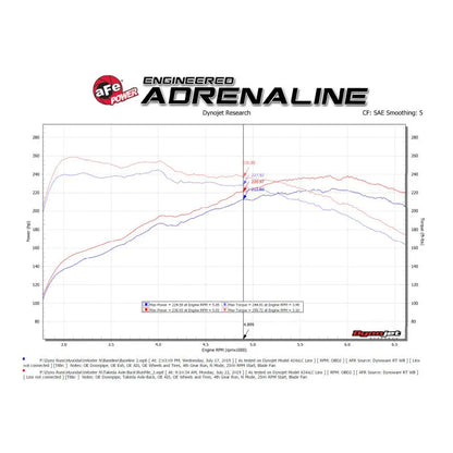 aFe Axle-Back Exhaust | Hyundai Veloster N 21-22 (49-37029-P)