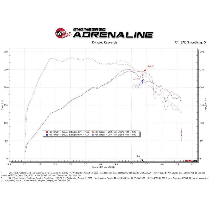 aFe Super Stock Induction System | Ford Mustang 15-23 (55-10006R)