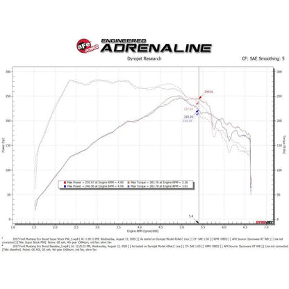 aFe Super Stock Induction System | Ford Mustang 15-23 (55-10006R)